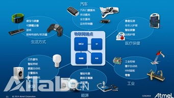 Atmel BitCloud ZigBee PRO軟件開發工具包榮獲黃金單元資質認證