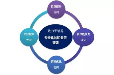 天益智網(wǎng)職業(yè)經(jīng)理人培養(yǎng)培育項目內(nèi)訓L3階段圓滿結束!