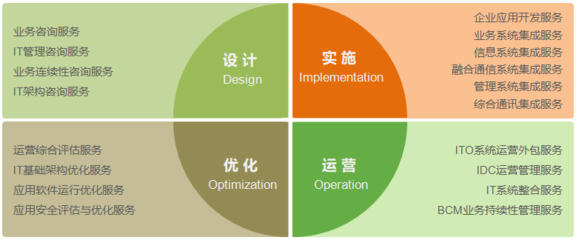 服務內容|元智科技集團