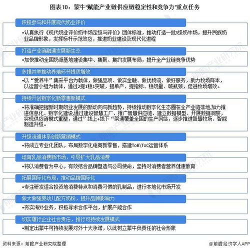 干貨 2022年中國乳制品行業(yè)龍頭企業(yè)分析 蒙牛乳業(yè) 控股妙可藍(lán)多布局奶酪賽道